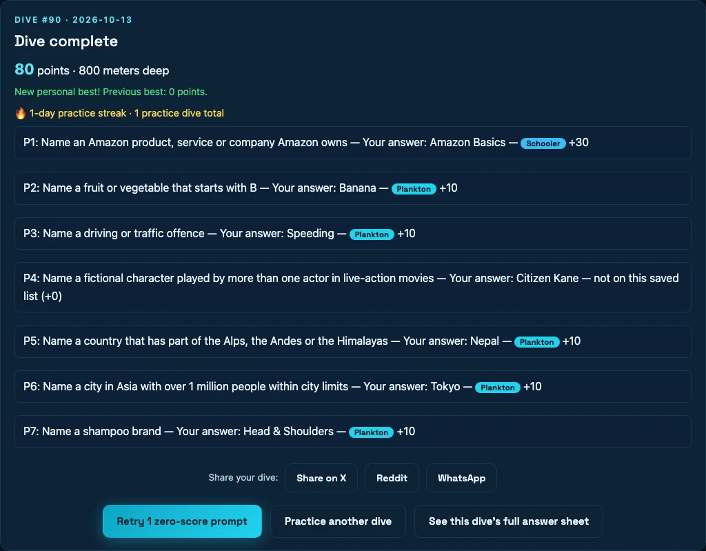 Practice completion screen with a dated 80-point example, answer recap, sharing links and one zero-score retry.