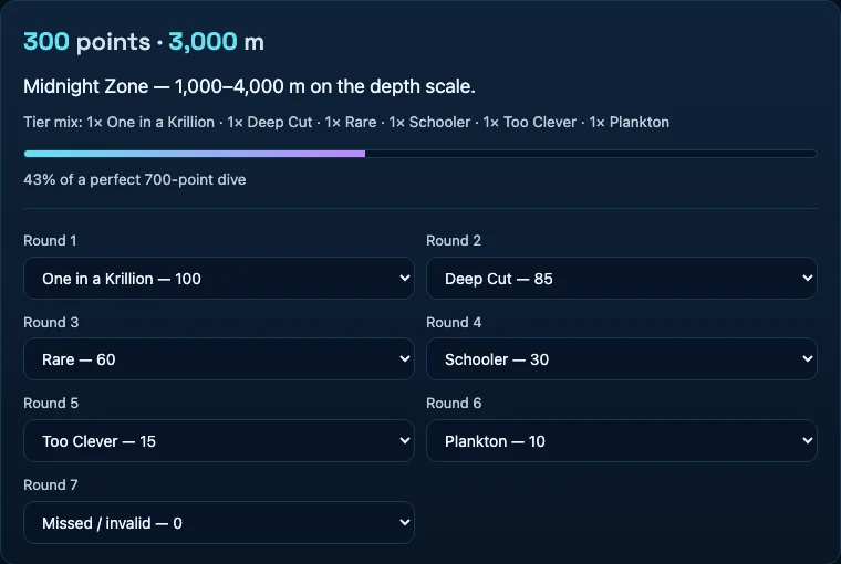 Seven calculator selections of 100, 85, 60, 30, 15, 10 and zero total 300 points and 3000 metres.