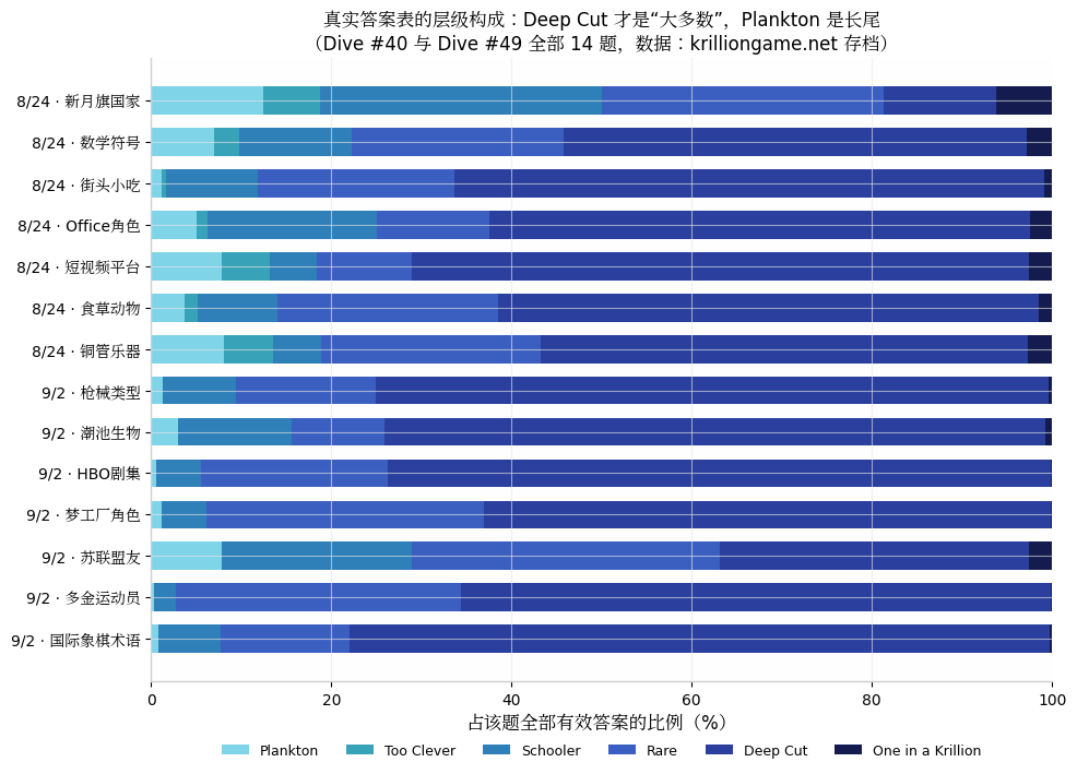 Krillion mathematical score breakdown